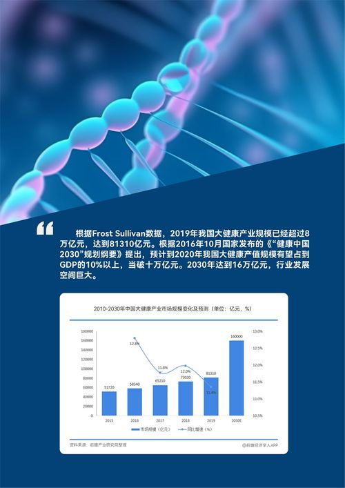 合成生物技術(shù)引領(lǐng)全球大健康產(chǎn)業(yè)變革 研發(fā)突破與未來(lái)展望