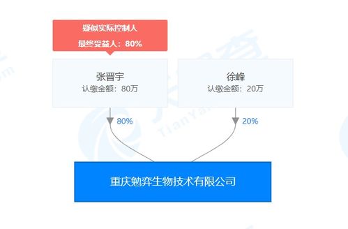 勉弈生物 引領(lǐng)免疫治療新浪潮，自主研發(fā)突破性抗腫瘤藥物