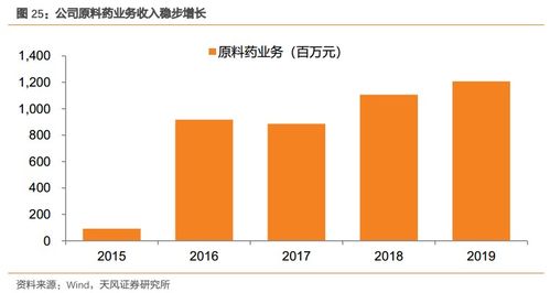 溢多利(300381) 專注研發(fā)創(chuàng)新的生物技術(shù)隱形冠軍，替抗業(yè)務(wù)迎來(lái)高增長(zhǎng)